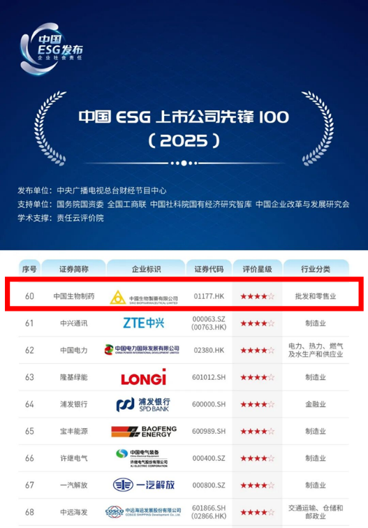 连续三年入选“ESG上市公司先锋100” 中国生物制药ESG实践持续收获权威认可