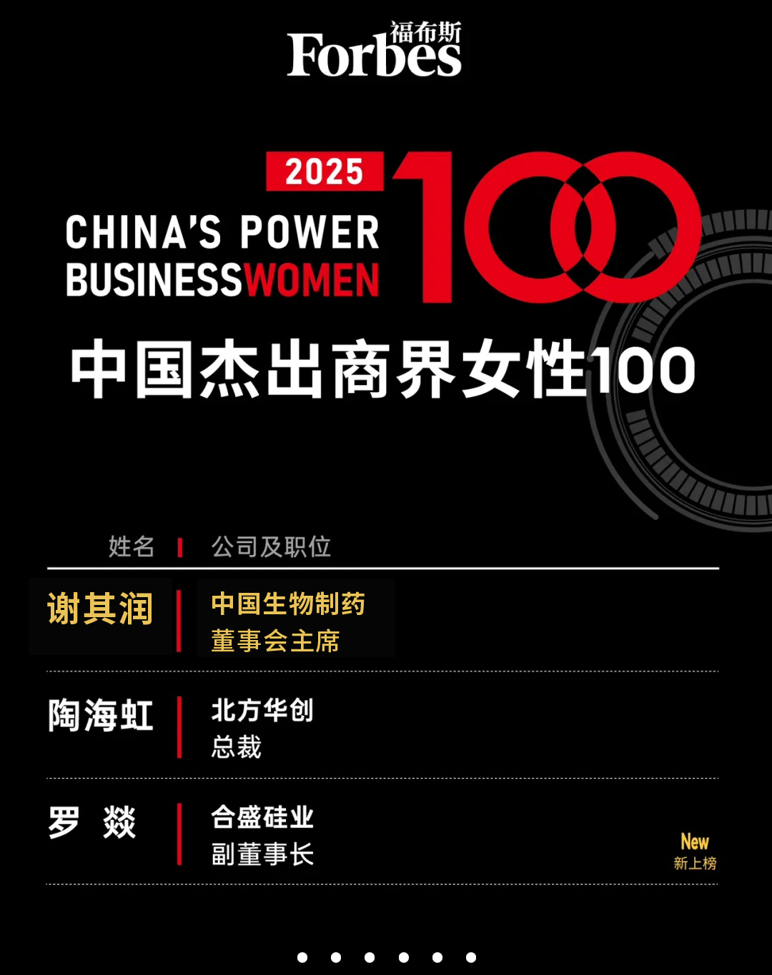 “2025福布斯中国杰出商界女性100榜单”发布，中国生物制药董事会主席谢其润七度上榜。